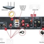 freebox-hd-v2 Freebox HD V2